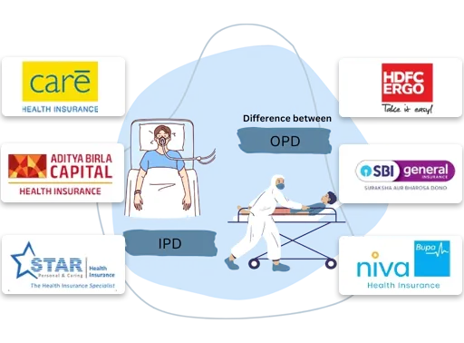 OPD and IPD Treatment