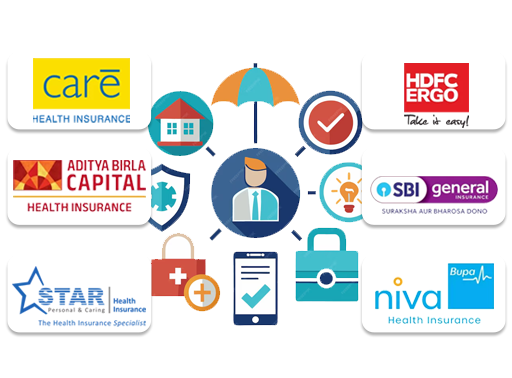 Types of Health Insurance