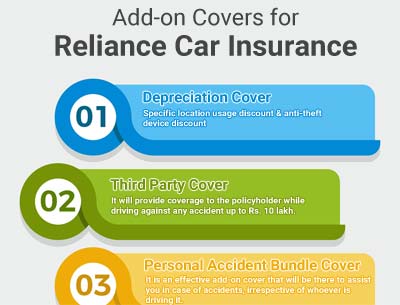 reliance motor insurance premium calculator Motor insurance: reliance motor insurance.