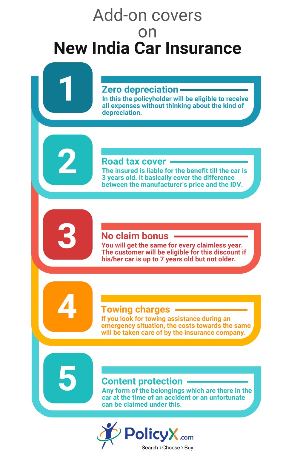 New India Health Insurance Policy Premium Chart