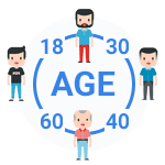 Age