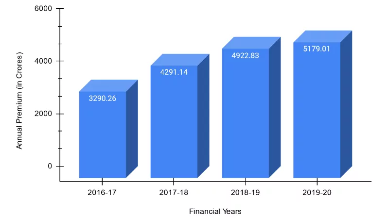 Bajaj Allianz Life Insurance Buy Best Life Insurance Plans