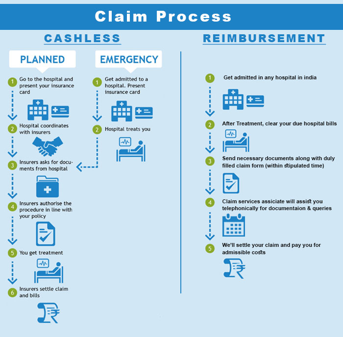 What are medical insurance claims, Common health insurance definitions