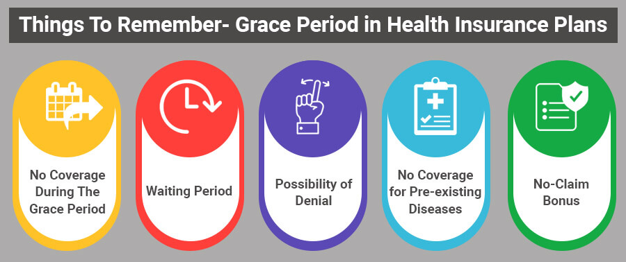 What Is Grace Period In Health Insurance PolicyX Com