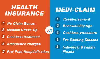 health insurance vs mediclaim