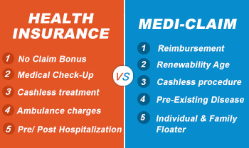 Insurance Vs Assurance Difference : Insurance - Let us discuss some of ...