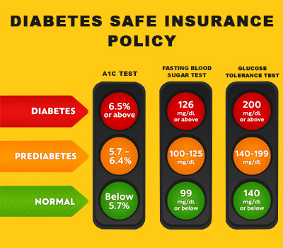 Best Health Insurance Plans For Diabetics