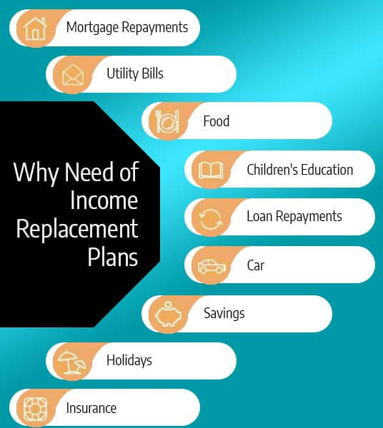 Replacement Plans