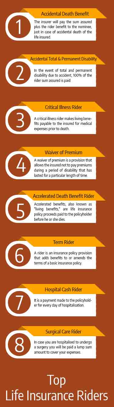 Life Insurance Riders - Know More About It