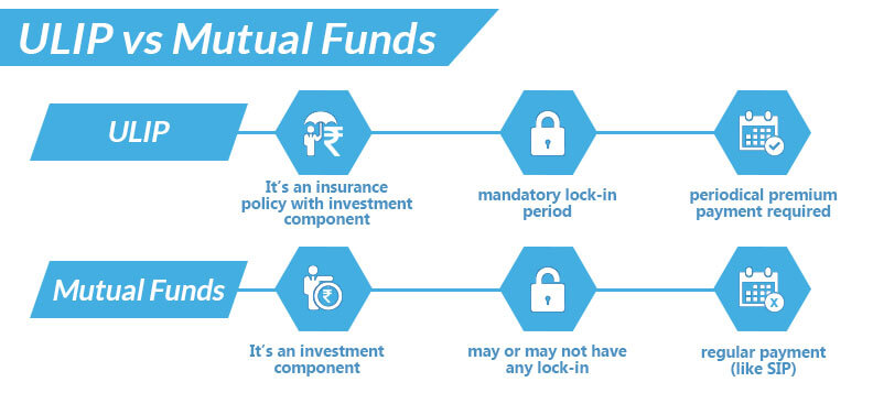ulip vs mutual funds ulip vs mutual funds