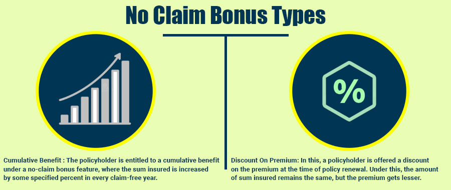 what-is-no-claim-bonus-in-health-insurance-policyx-com