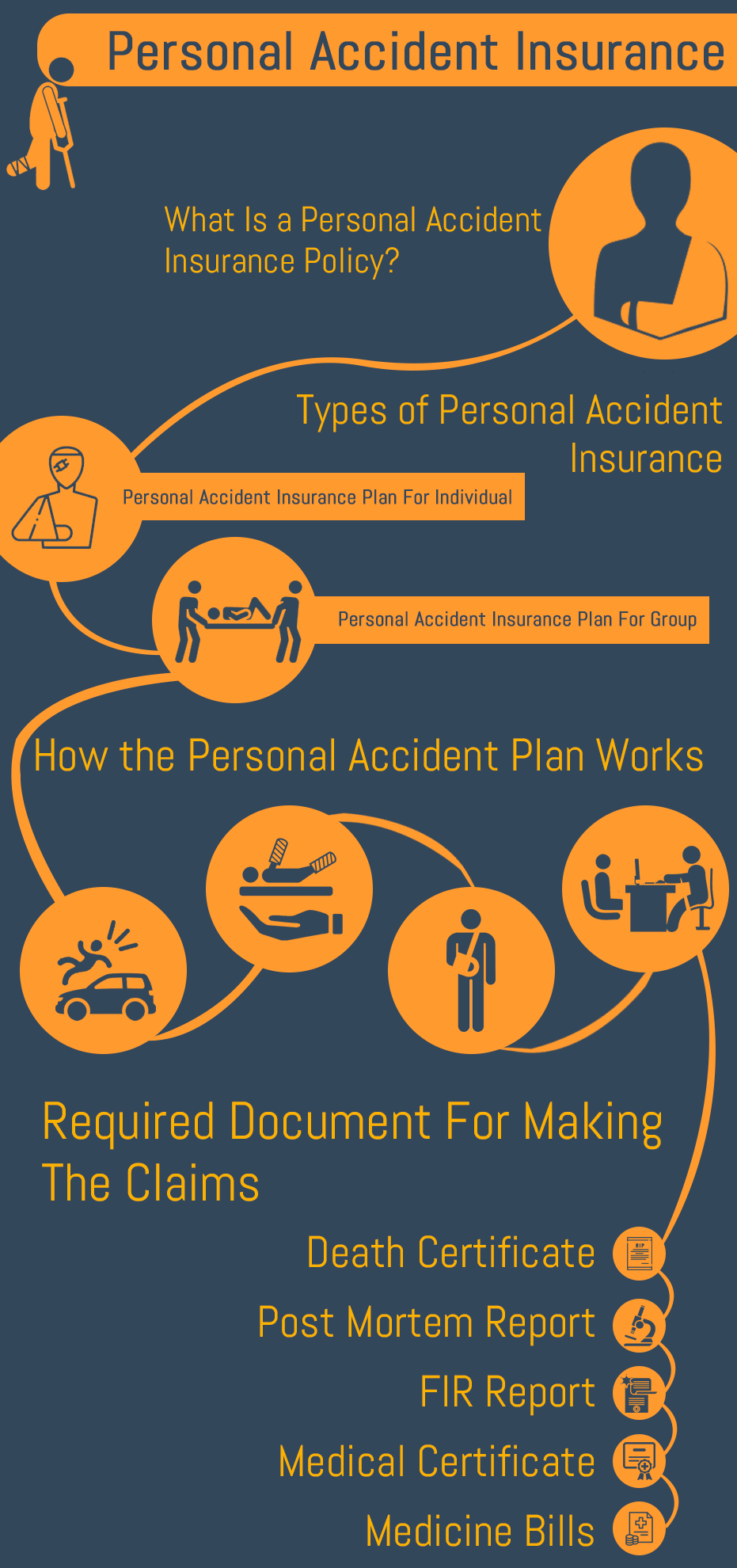 how to claim personal accidental insurance? - policyx