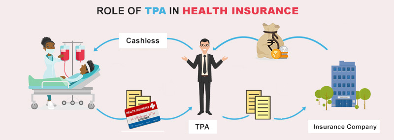 Role of TPA in Health Insurance