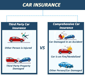 Comprehensive Car Insurance Vs Third Party Car Insurance - PolicyX