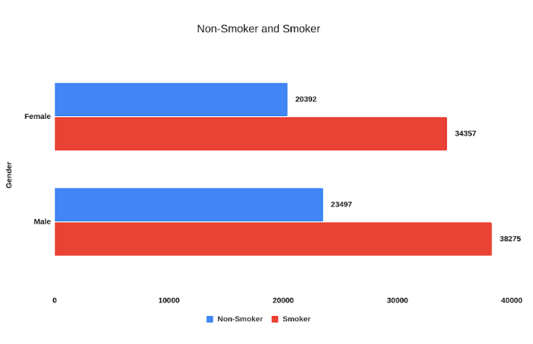 Along Premium Smokers & Non-Smokers