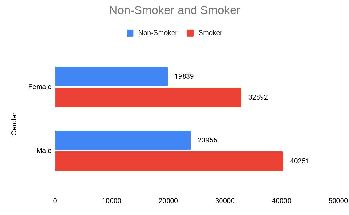 Along Premium Smokers & Non-Smokers