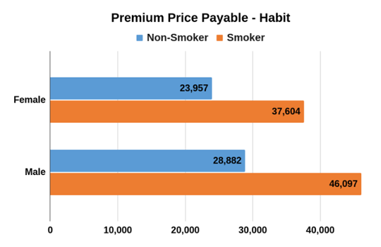 Along Premium Smokers & Non-Smokers