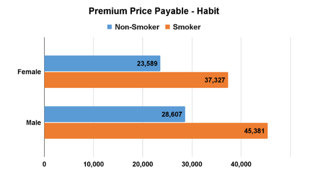 Along Premium Smokers & Non-Smokers
