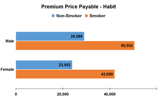 Along Premium Smokers & Non-Smokers