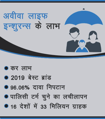 aviva life insurance