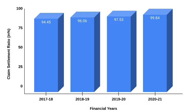 2017-2021 से अवीवा लाइफ इंश्योरेंस कंपनी का सीएसआर