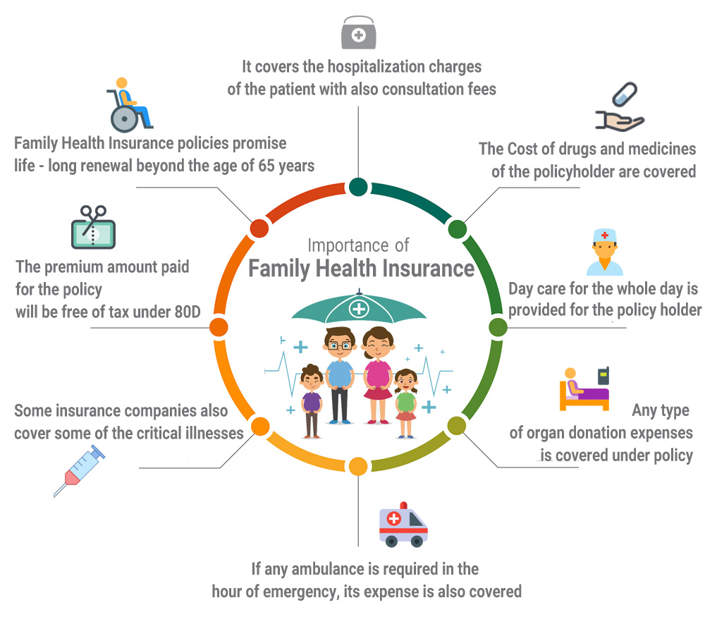 family-health-insurance-best-family-floater-health-plans-in-india