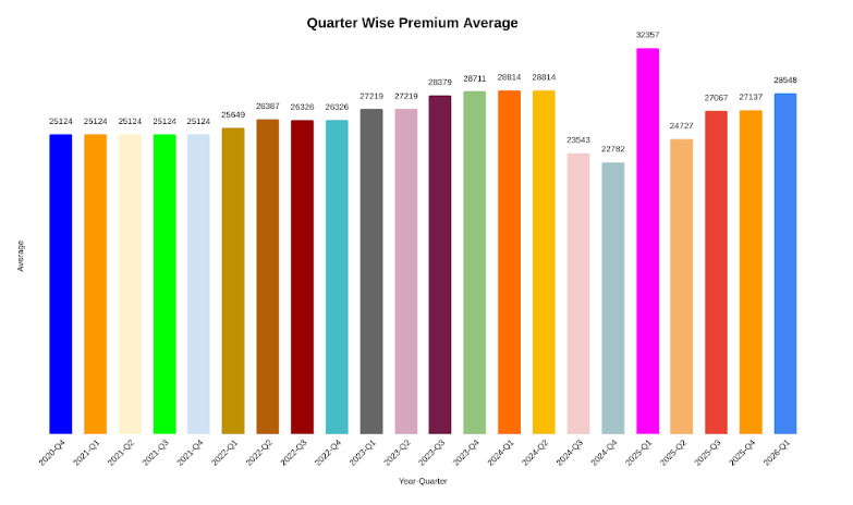 Comprehensive Perspective