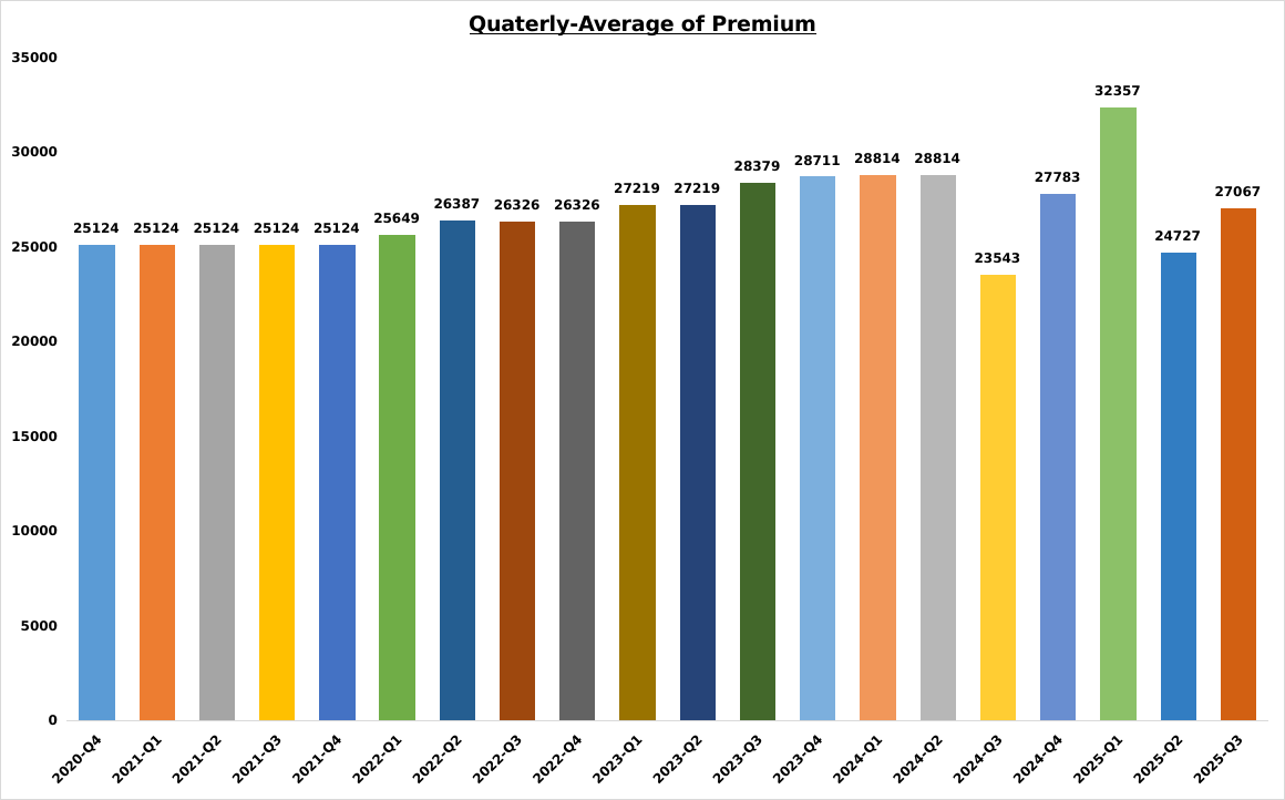 Comprehensive Perspective