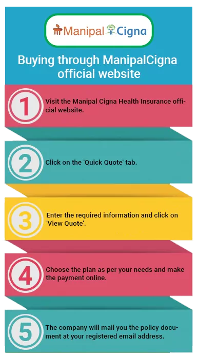 Buying From ManipalCigna Health Insurance