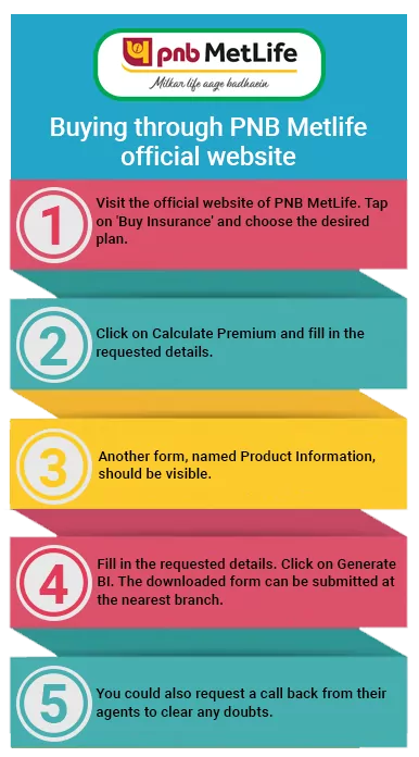 Buying Process Of PolicyX website