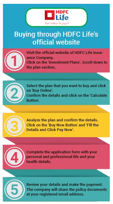 एचडीएफसी लाइफ की आधिकारिक वेबसाइट के माध्यम से HDFC लाइफ इन्वेस्टमेंट प्लान की खरीद प्रक्रिया