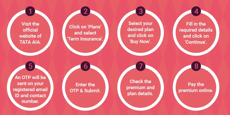 Buying Process TATA AIA Term Insurance Plans