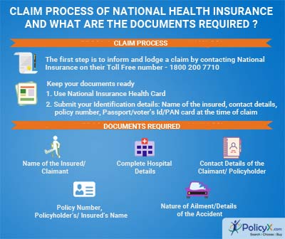 National Health Insurance - Renewal, Reviews & Premium Calculator