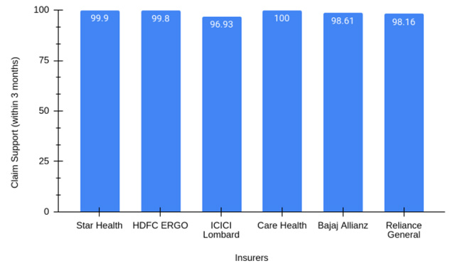 bajaj health insurance share price