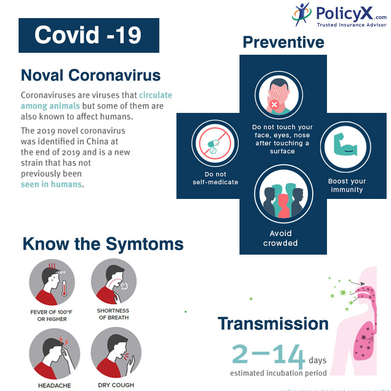 Coronavirus Insurance