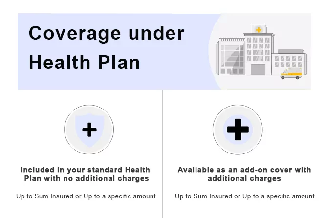 Coverage under Health Plan