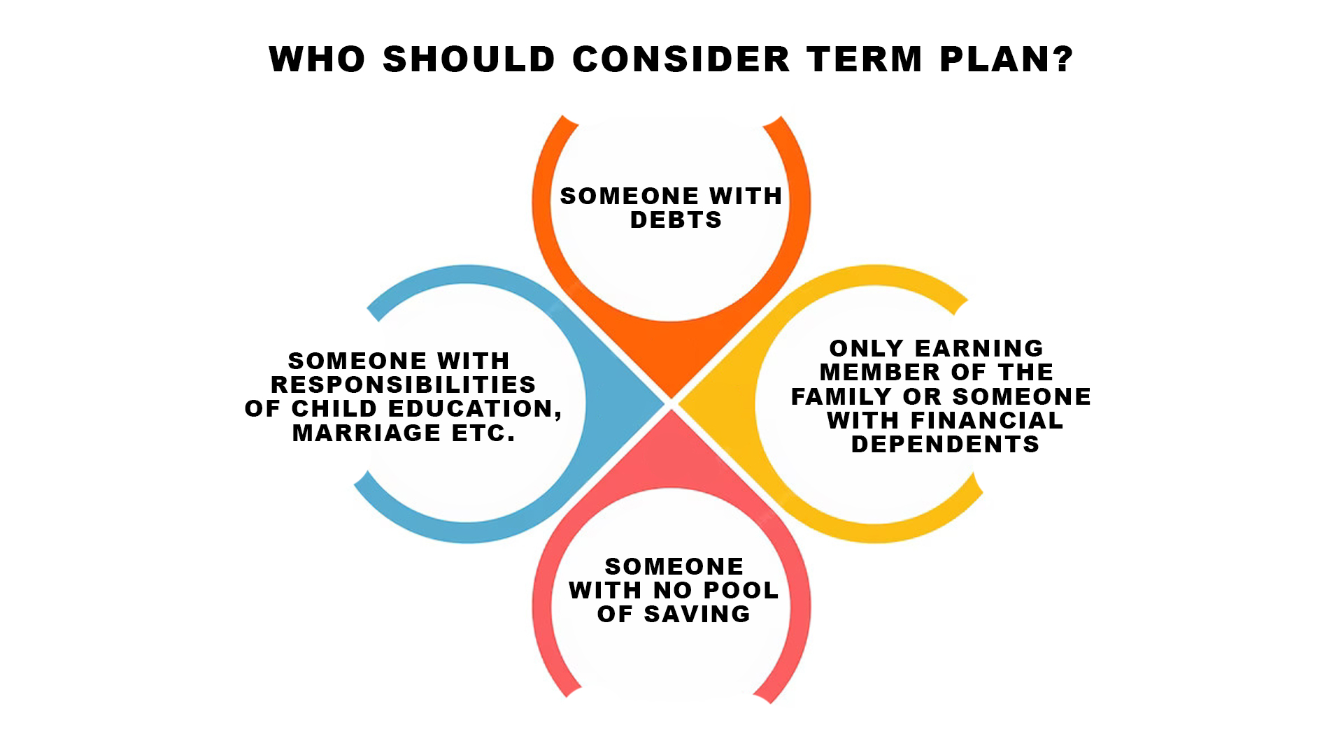 who should consider term plan