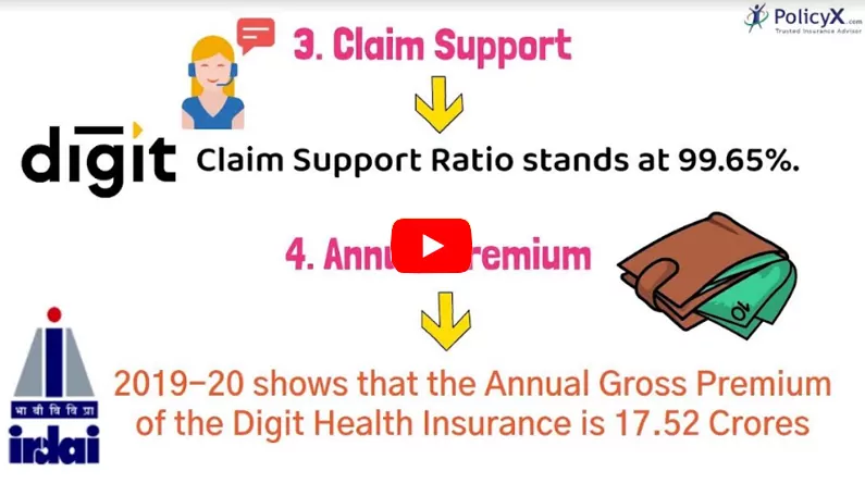 Digit Health Insurance