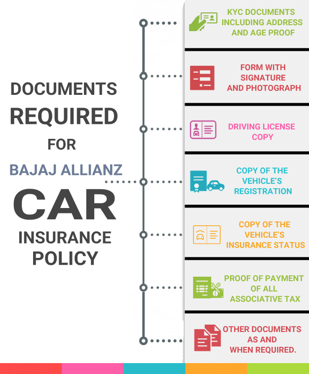 Bajaj Allianz Car Insurance - Renewal, Reviews & Premium ...