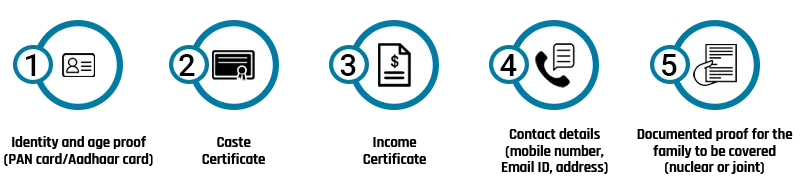 Required Documents To Apply For PMJAY or Ayushman Bharat Yojana