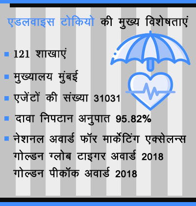 edelweiss tokio life insurance