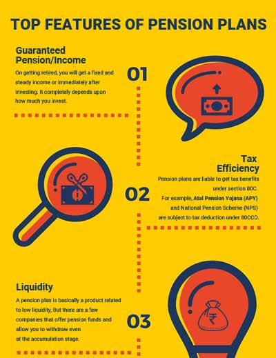 Pension Plan Comparison Chart India
