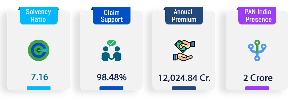 Bajaj Allianz Life Insurance Key Features