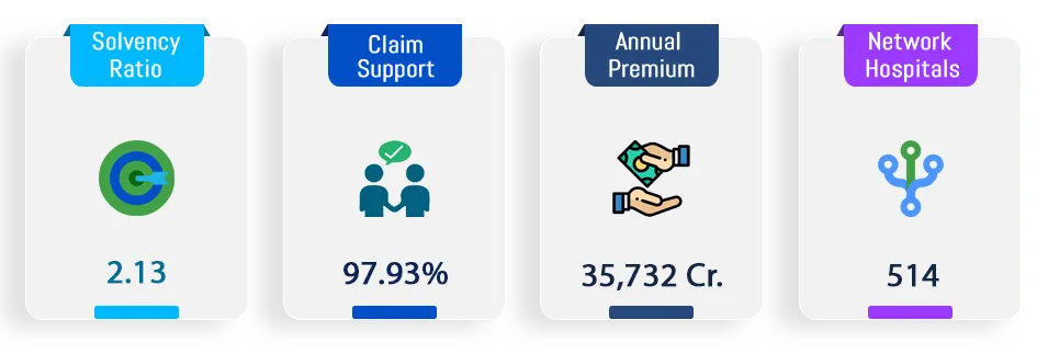 ICICI Prudential life Insurance Key Features