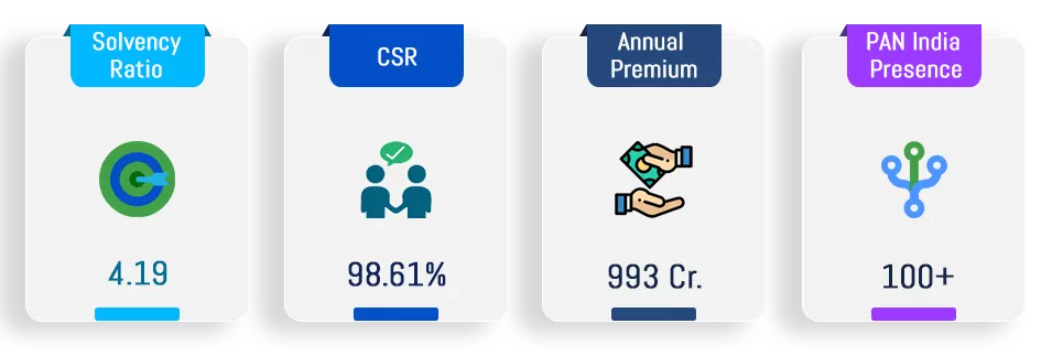 Pramerica Term Insurance Key Features