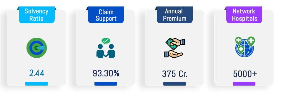 Raheja qbe Health Insurance Key Features