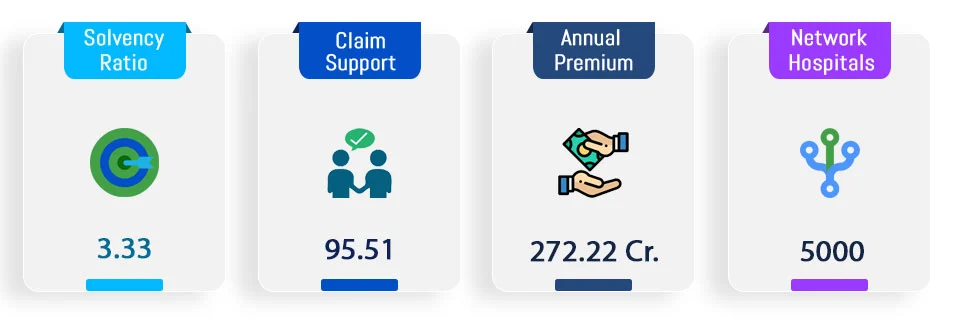 Raheja qbe Health Insurance Key Features