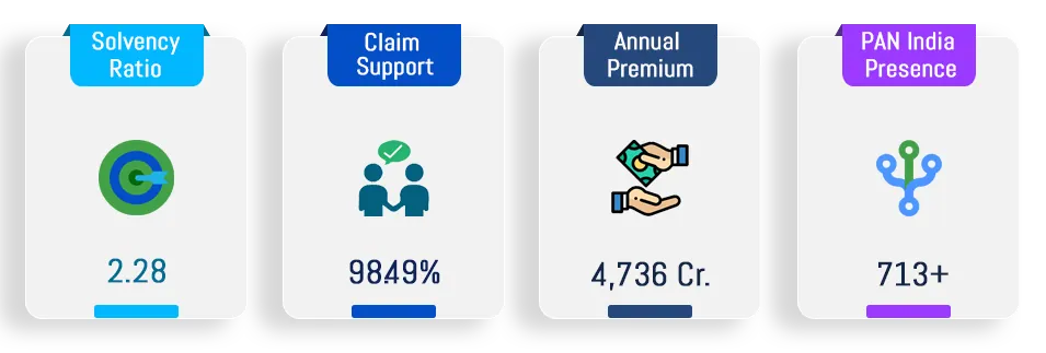 Reliance Life Insurance Key Features