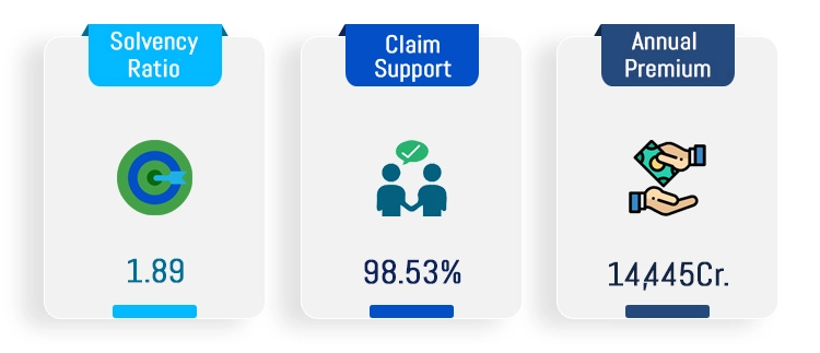 TATA AIA Term Insurance Key Features