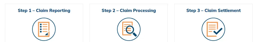 3 Steps Claim Process